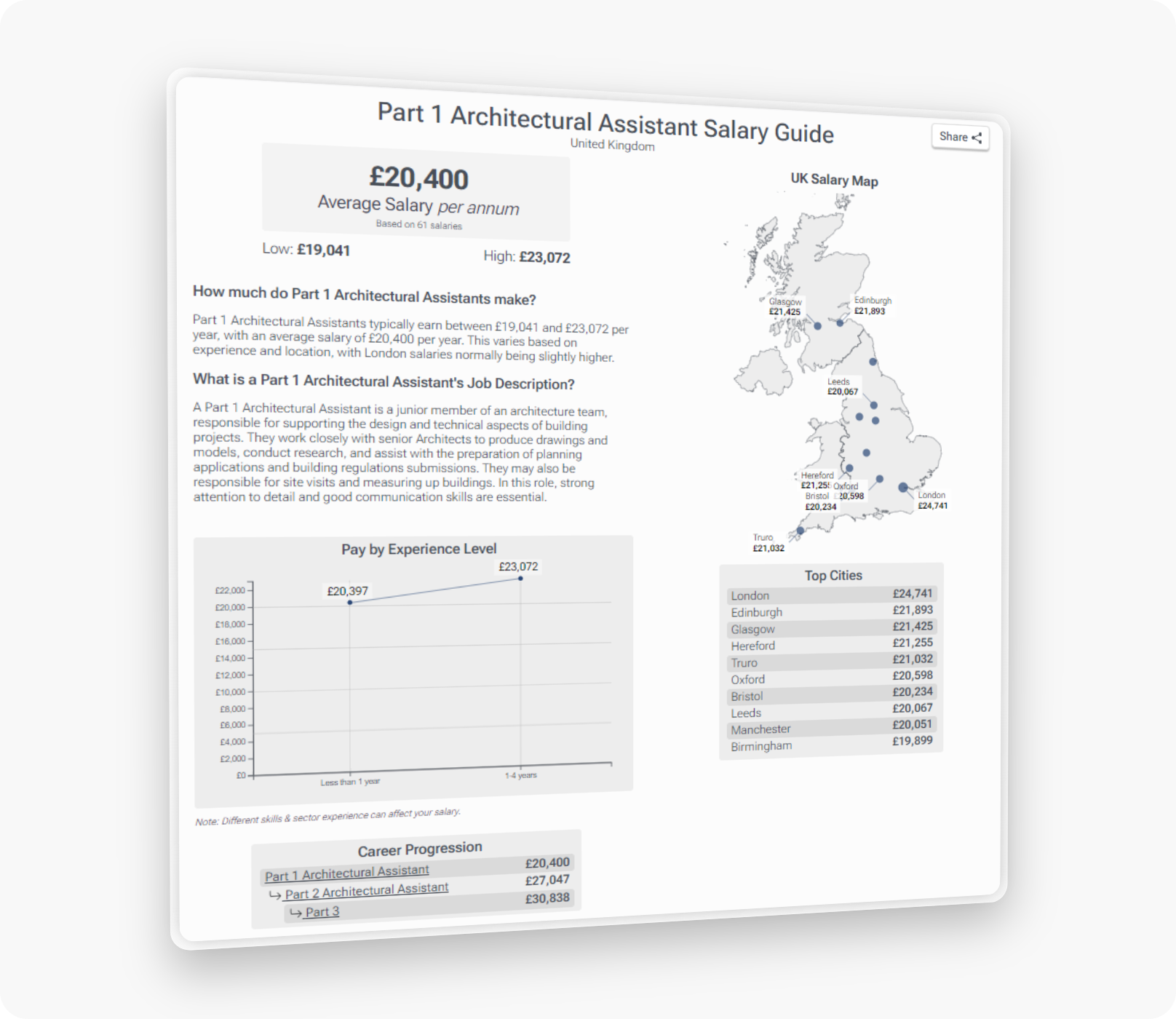 Part 1 Hiring Guide & Job Description Template